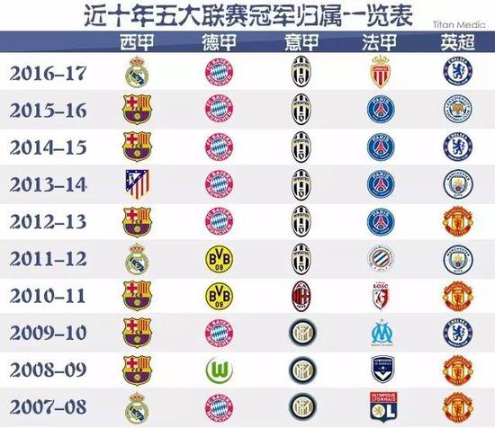 乒王者地位